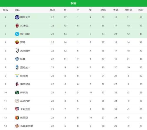 轮本土最佳,球员评选暴,露对部分球,开云体育,开云体育app,开云体育官网,开云体育下载,开云体育入口