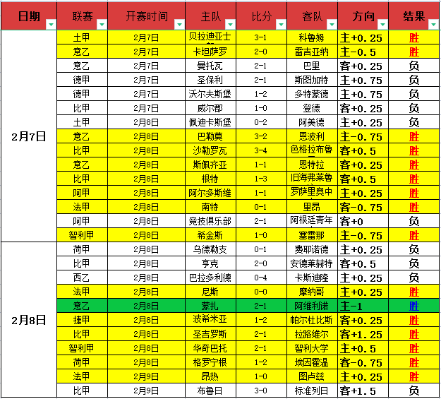 瓜帅揭秘曼,城辉煌密码,阵容坚实,开云体育,开云体育app,开云体育官网,开云体育下载,开云体育入口