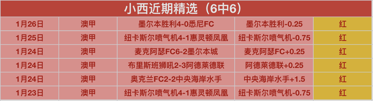 瓜帅揭秘曼,城辉煌密码,阵容坚实,开云体育,开云体育app,开云体育官网,开云体育下载,开云体育入口