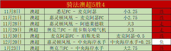 科灵大乐透,期号专家推,质合分析前,开云体育,开云体育app,开云体育官网,开云体育下载,开云体育入口