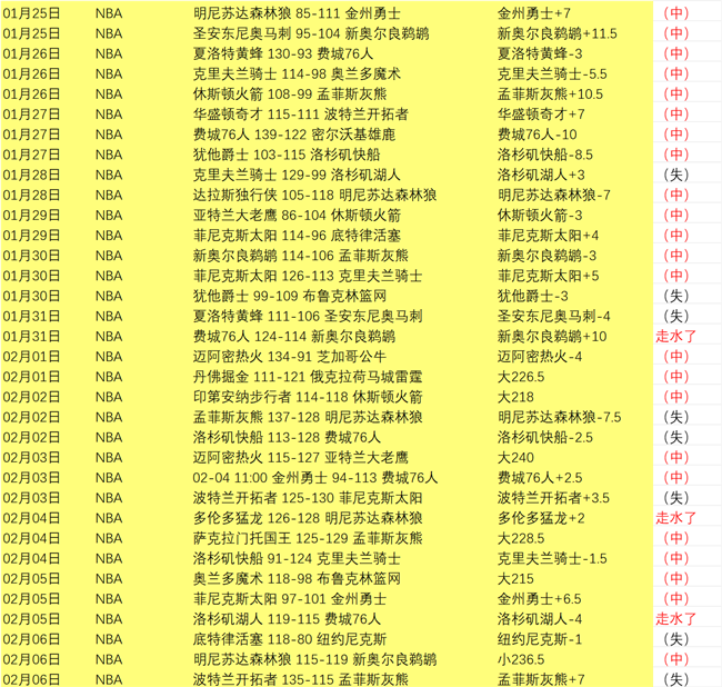 乌兹超中游,对决,专家推荐期,开云体育,开云体育app,开云体育官网,开云体育下载,开云体育入口