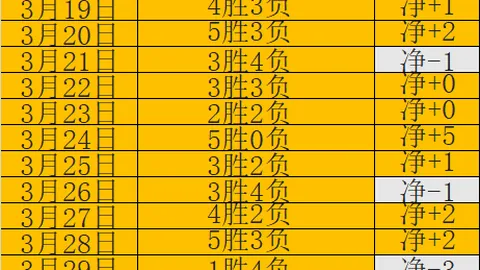 圣何塞地震VS明尼苏达联 赛事走势深度解析